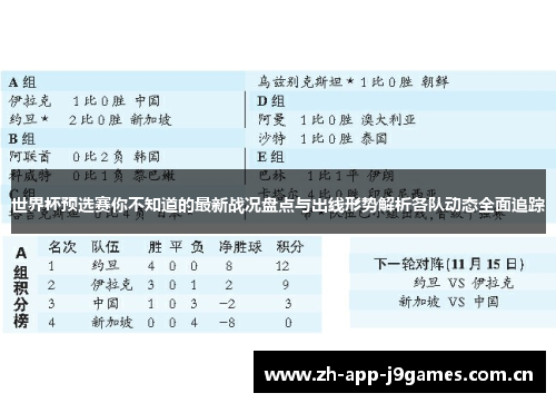 世界杯预选赛你不知道的最新战况盘点与出线形势解析各队动态全面追踪